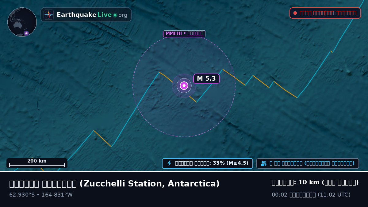 দক্ষিণ মহাসাগর (Antarctica)