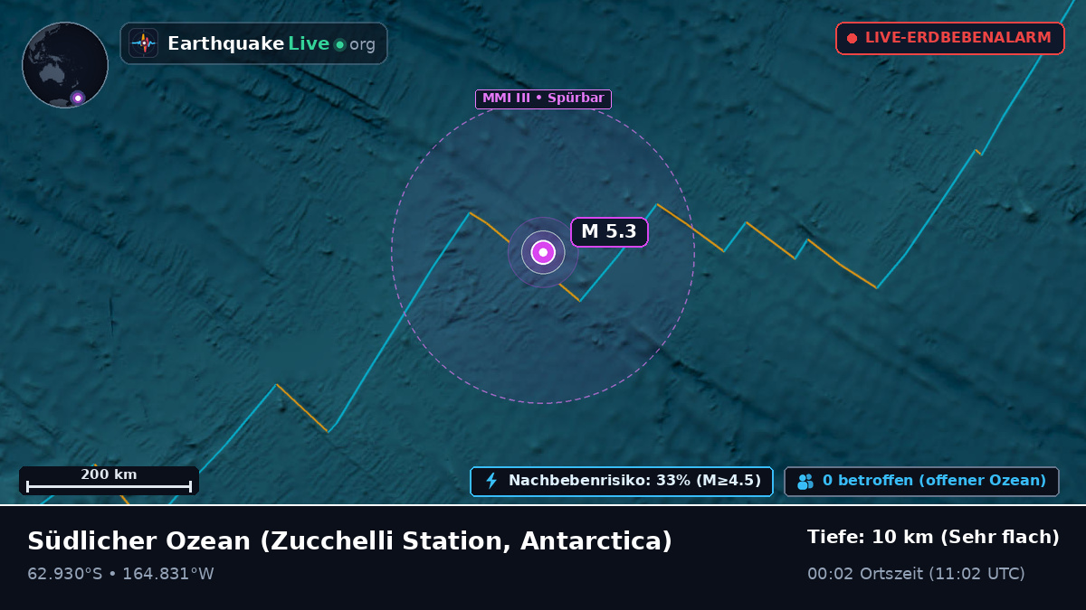 Südlicher Ozean (Antarctica)