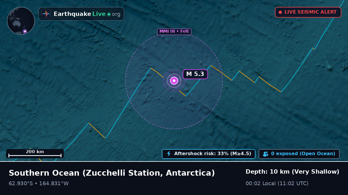 Southern Ocean (Antarctica)