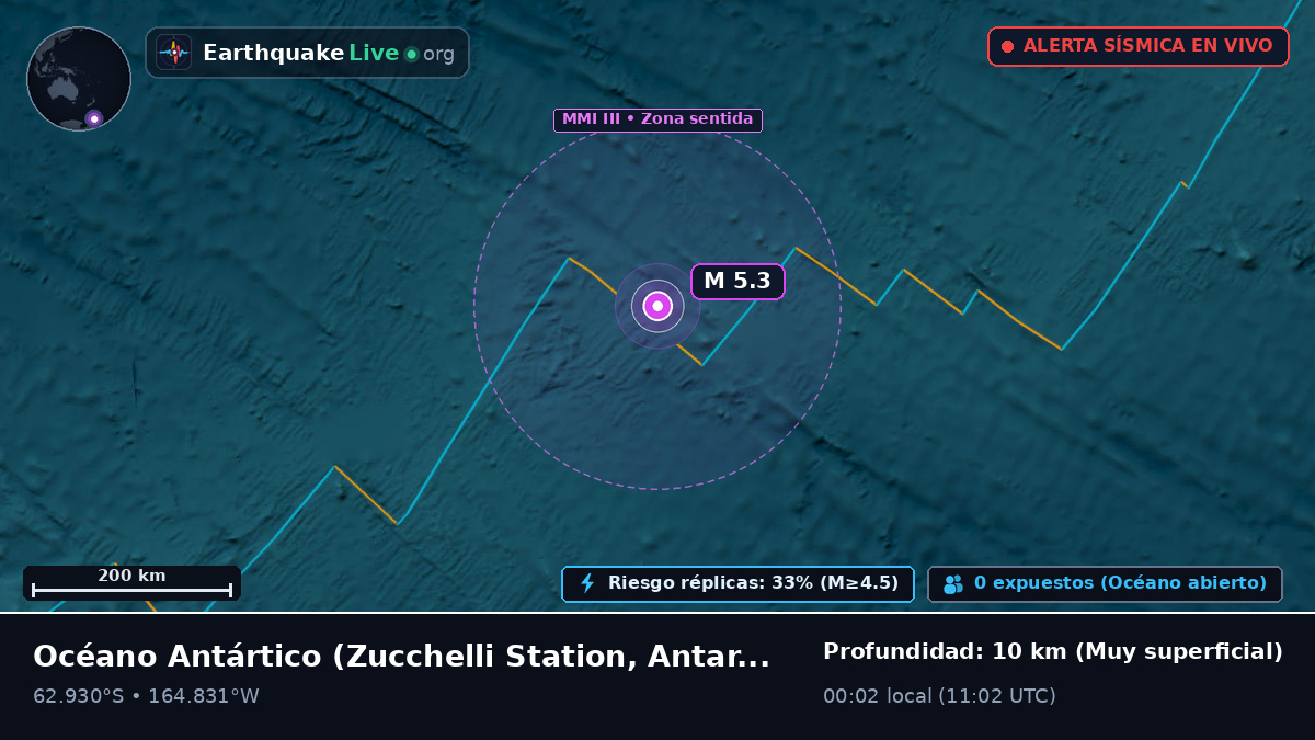 Océano Antártico (Antarctica)