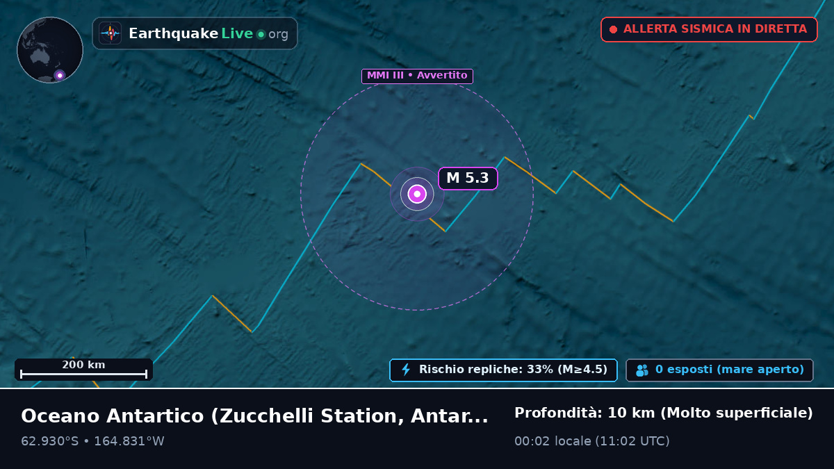 Oceano Antartico (Antarctica)
