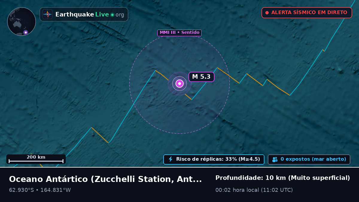 Oceano Antártico (Antarctica)