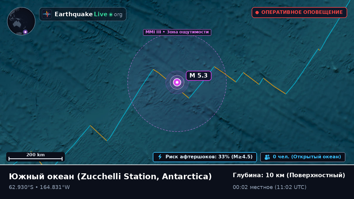 Южный океан (Antarctica)
