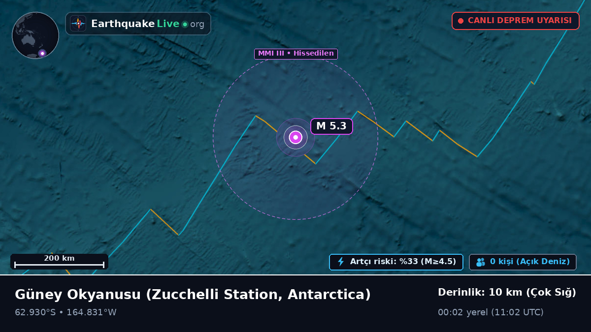Güney Okyanusu (Antarctica)