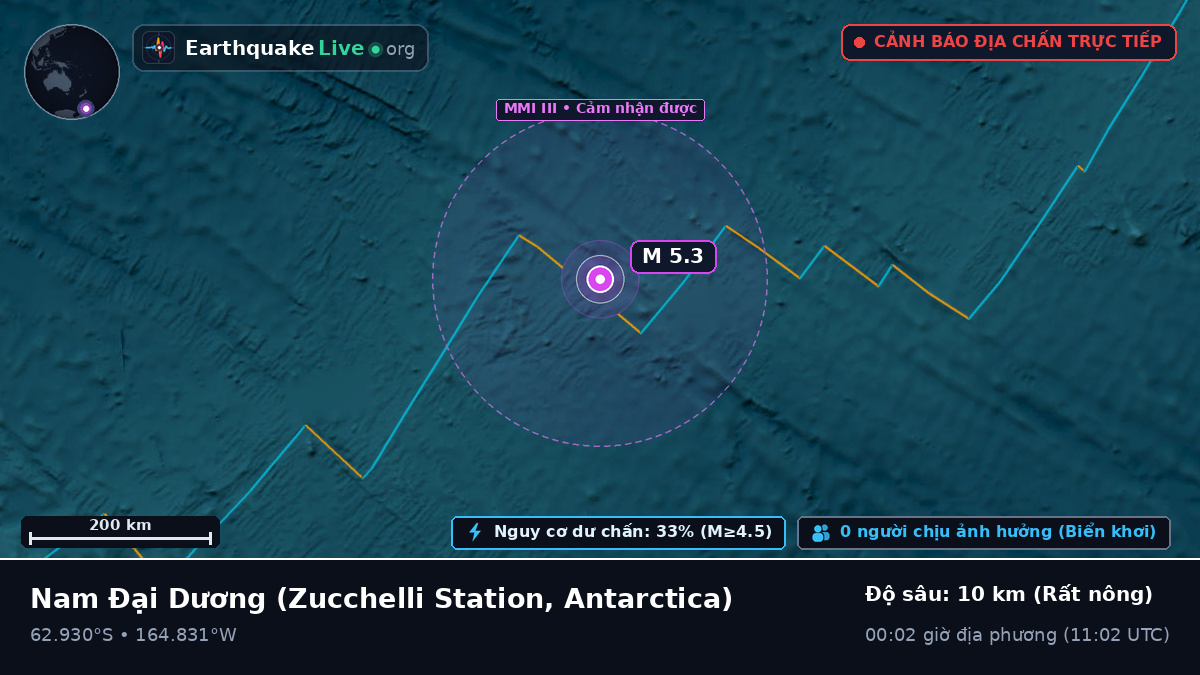 Nam Đại Dương (Antarctica)