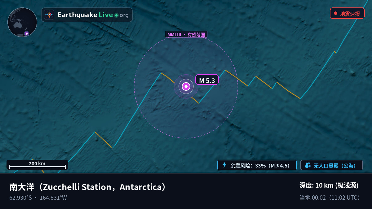南大洋 (Antarctica)
