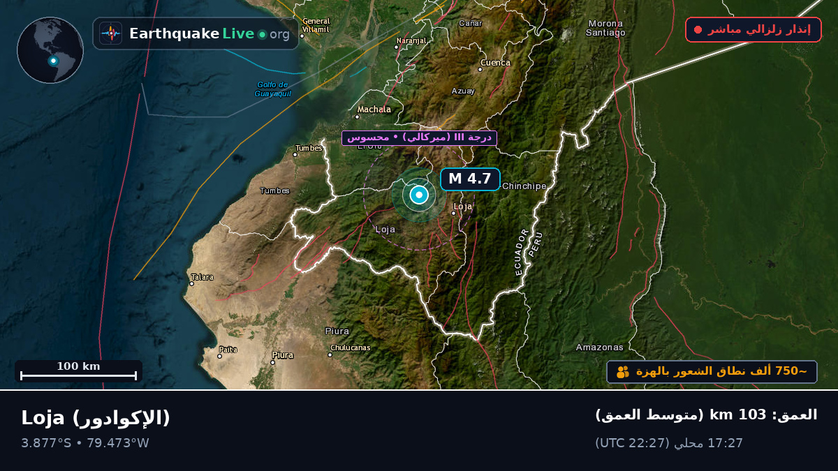 Loja, الإكوادور