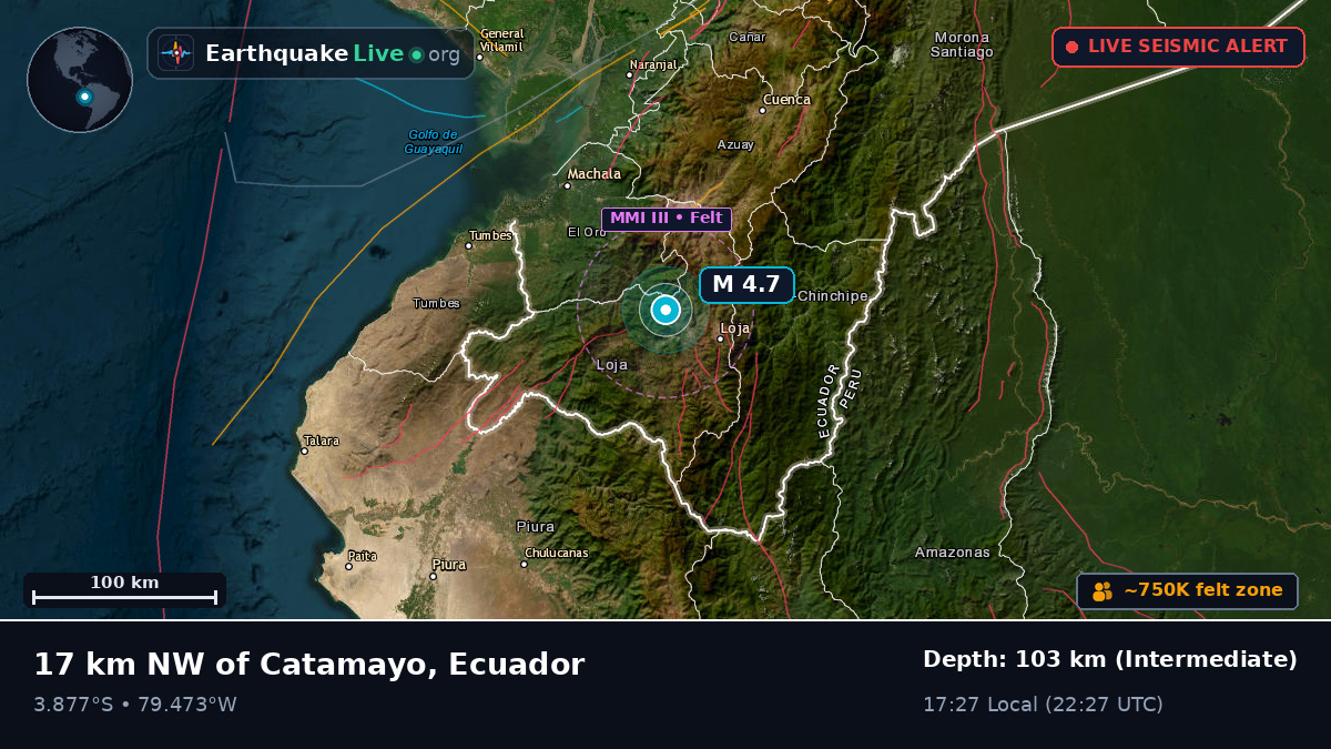 Loja, Ecuador