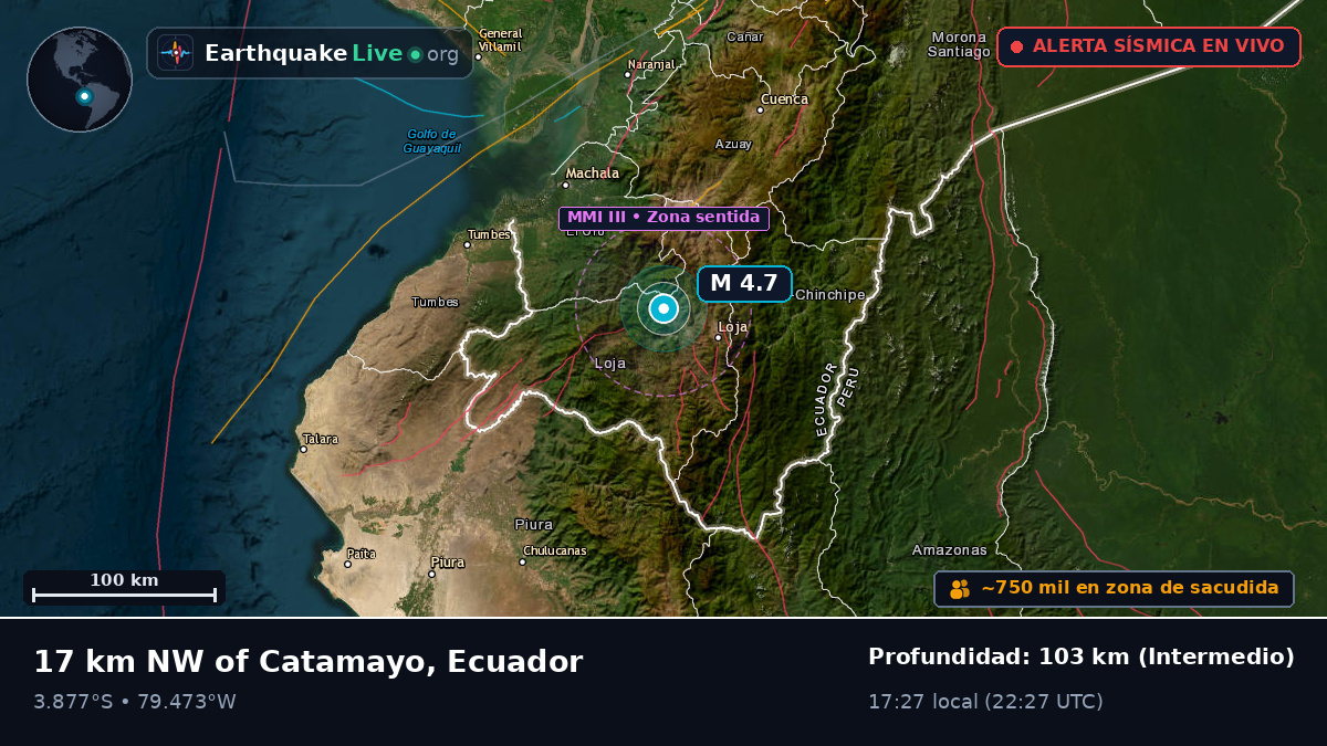 Loja, Ecuador