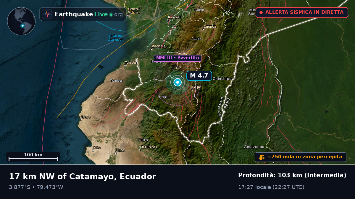 Loja, Ecuador