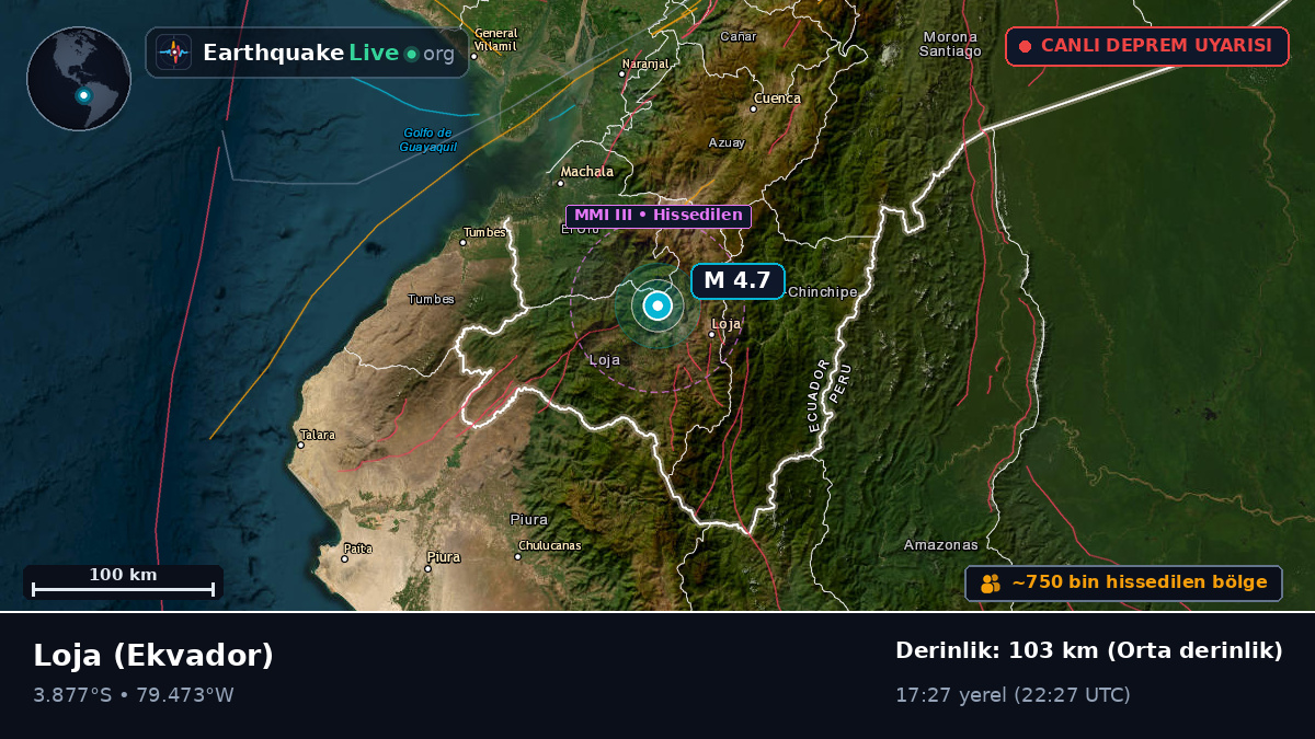 Loja, Ekvador