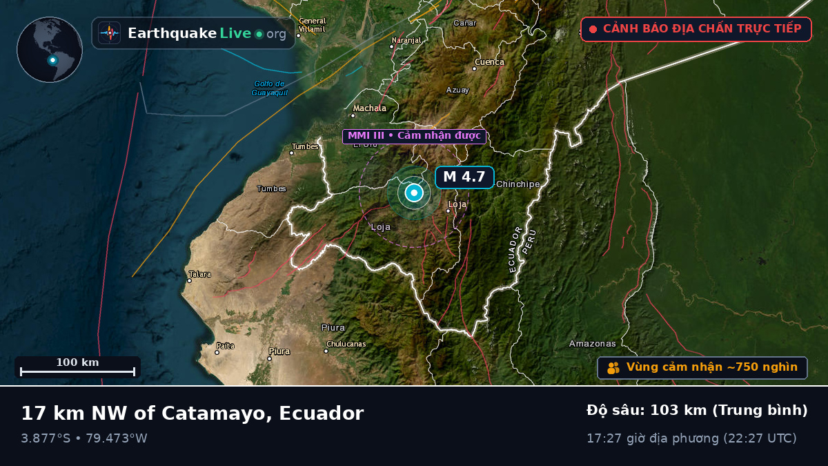 Loja, Ecuador