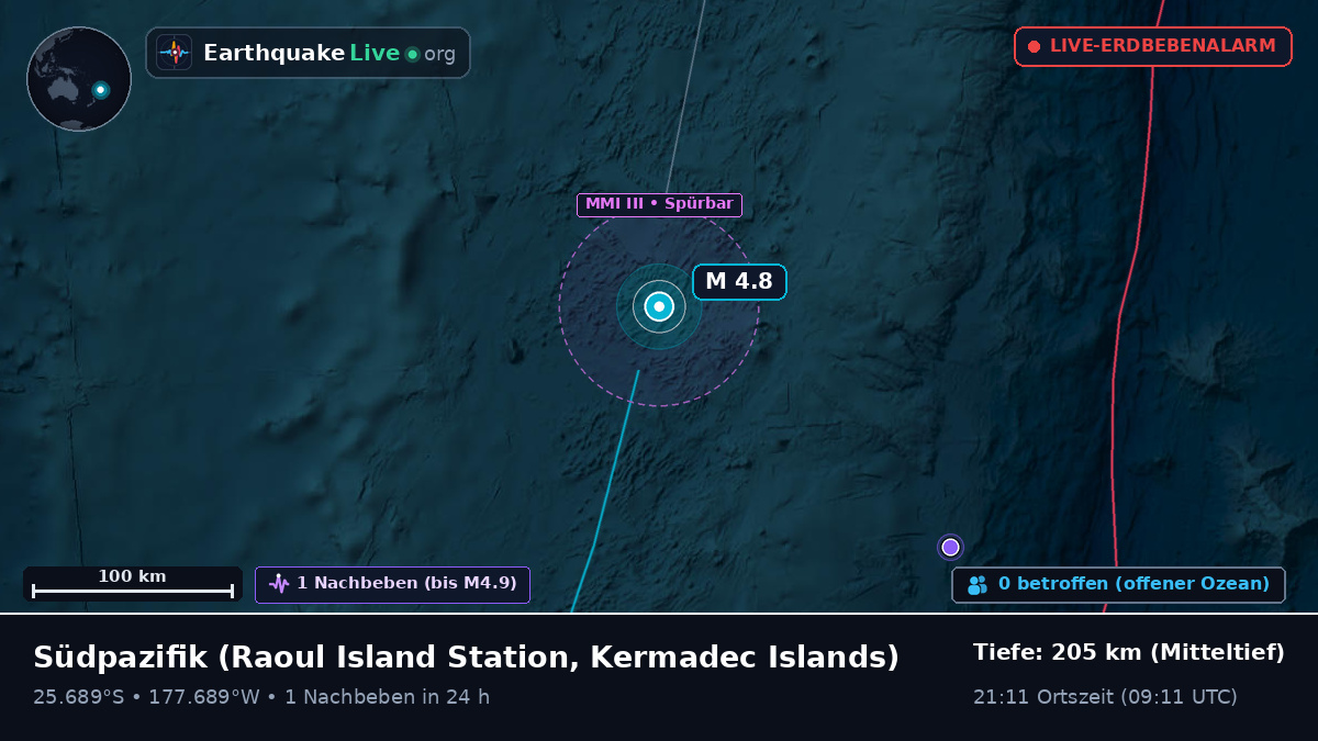 Südpazifik (Kermadec Islands)
