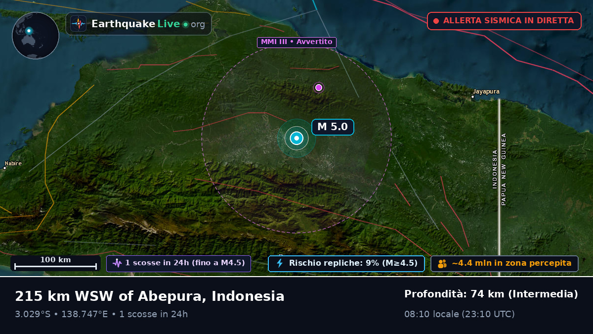 Papua, Indonesia