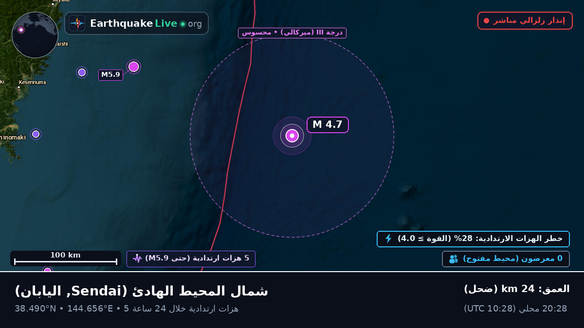 شمال المحيط الهادئ (اليابان)
