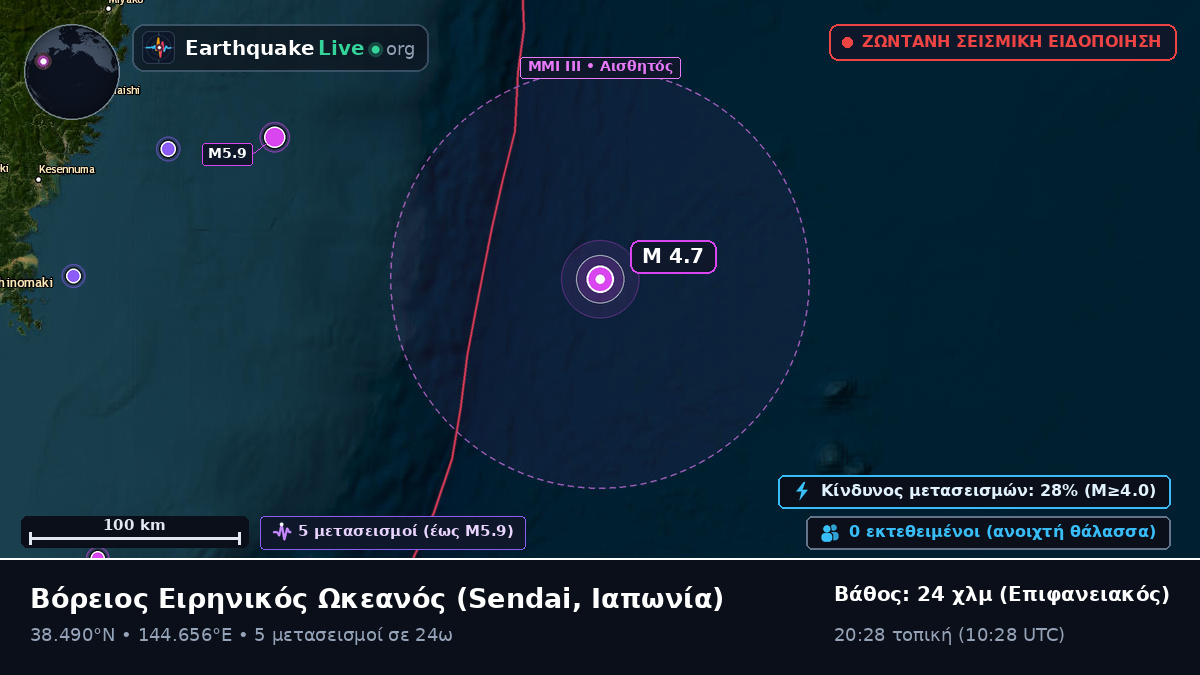 Βόρειος Ειρηνικός Ωκεανός (Ιαπωνία)