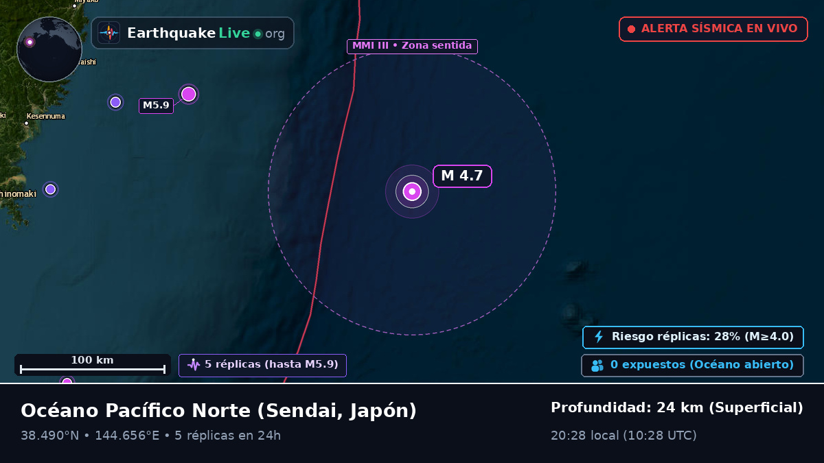 Océano Pacífico Norte (Japón)