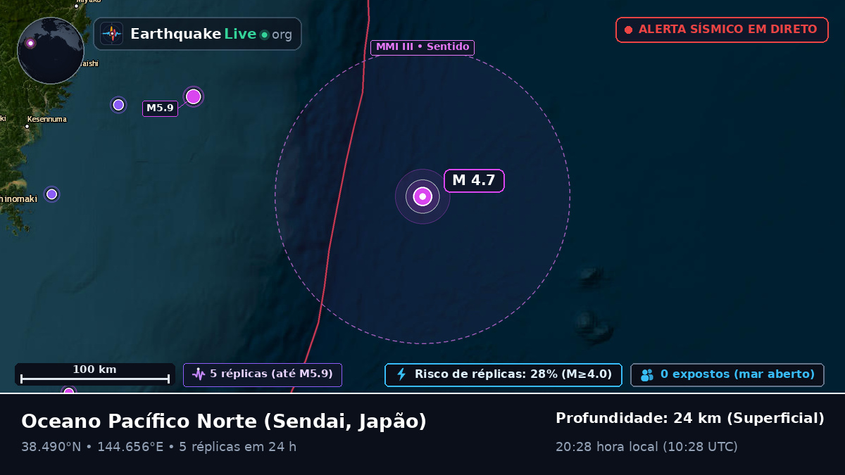 Oceano Pacífico Norte (Japão)