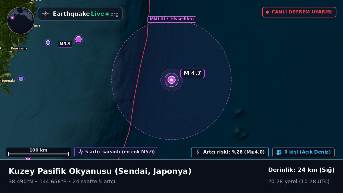 Kuzey Pasifik Okyanusu (Japonya)