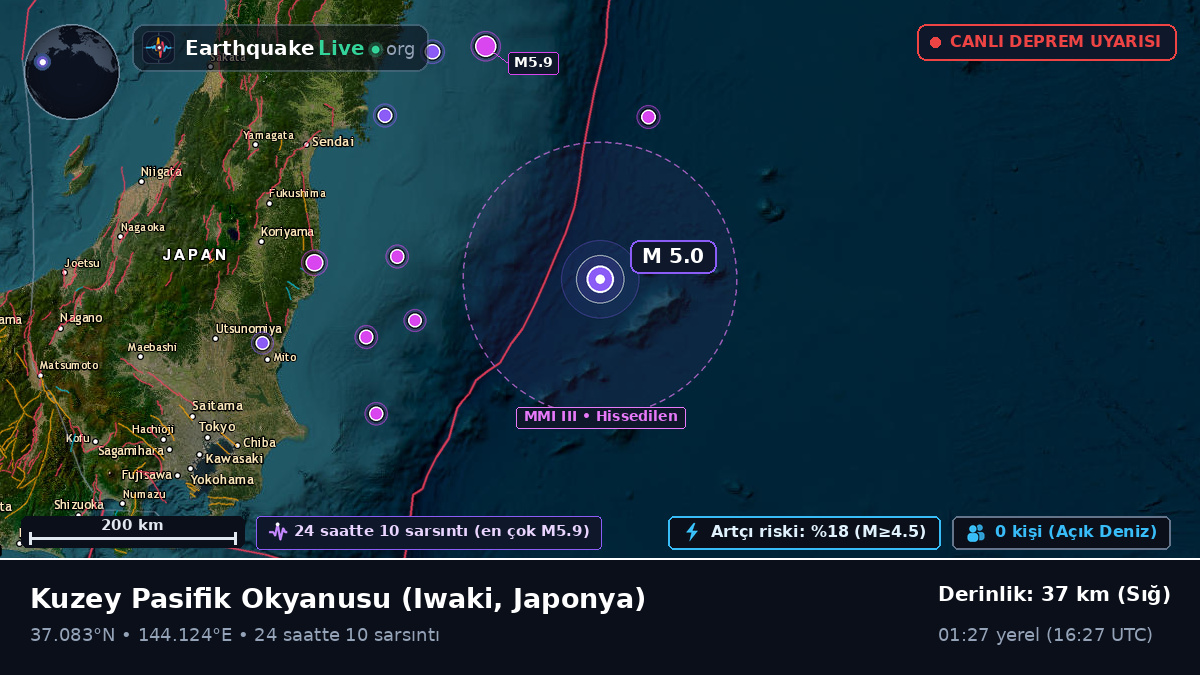 Kuzey Pasifik Okyanusu (Japonya)