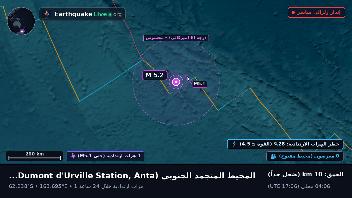 المحيط المتجمد الجنوبي (Antarctica)