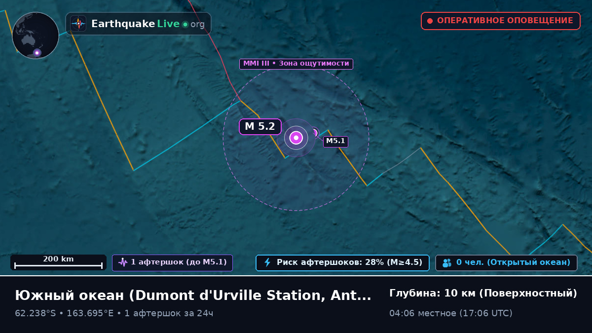 Южный океан (Antarctica)