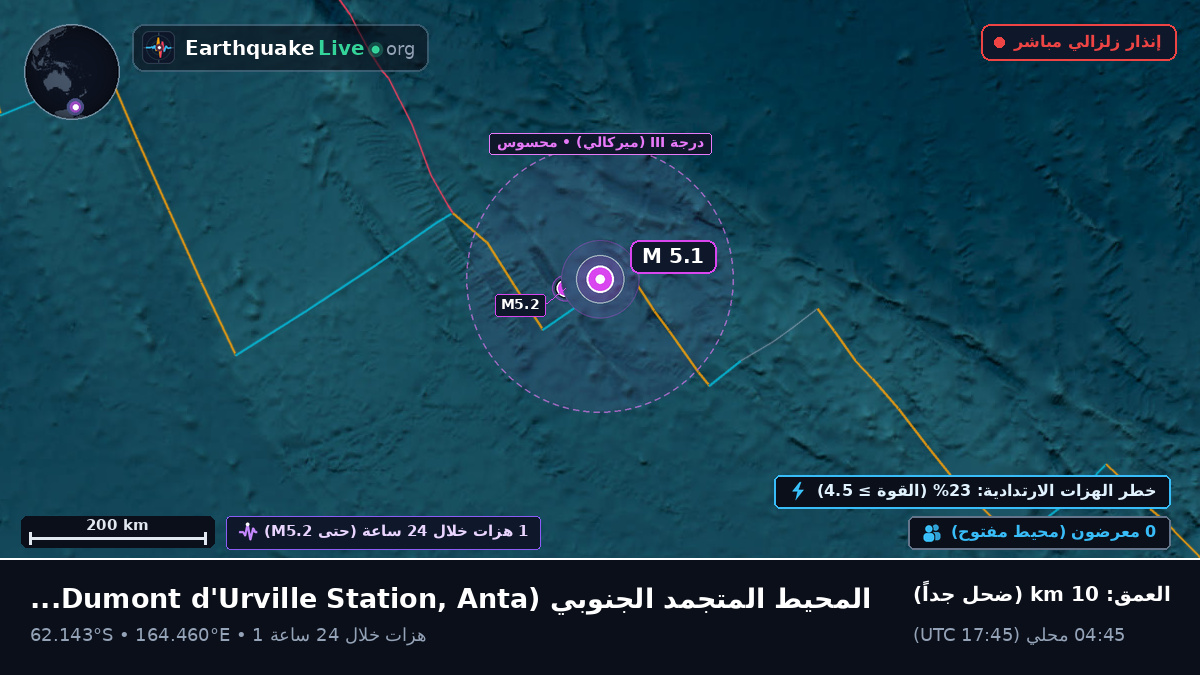 المحيط المتجمد الجنوبي (Antarctica)