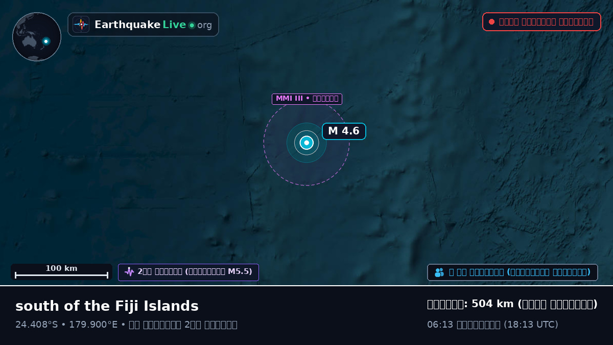 দক্ষিণ প্রশান্ত মহাসাগর (Kermadec Islands)