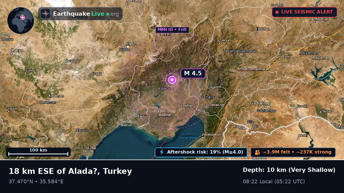 Adana, Turkey