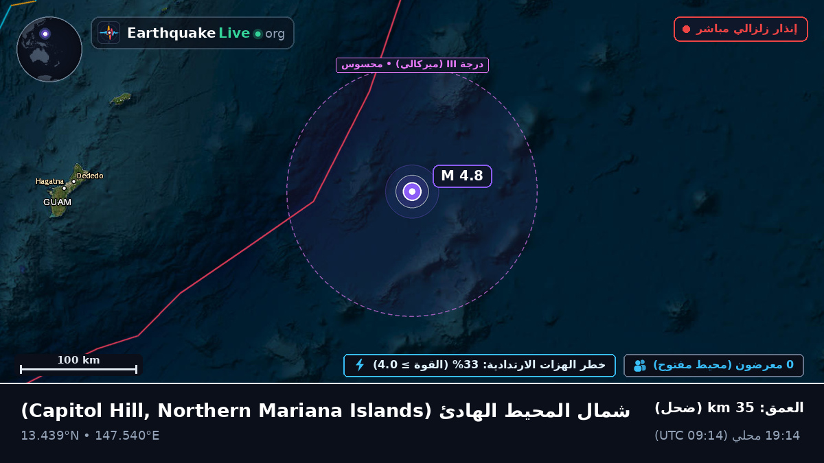 شمال المحيط الهادئ (Northern Mariana Islands)