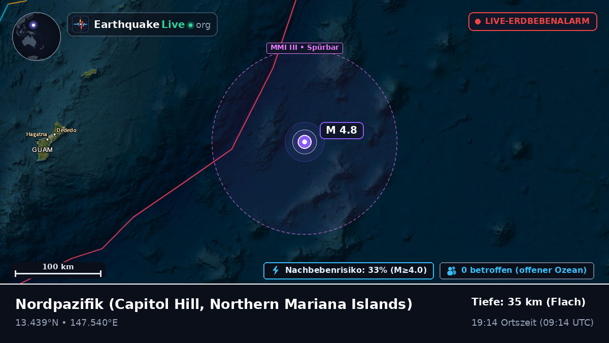 Nordpazifik (Northern Mariana Islands)