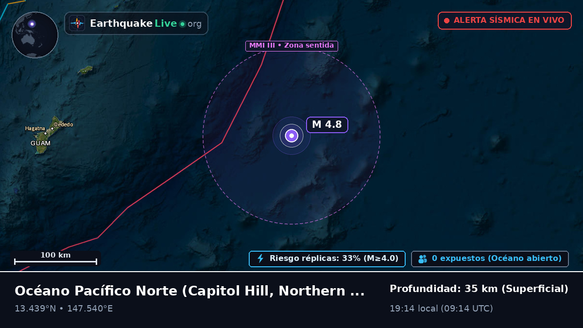 Océano Pacífico Norte (Northern Mariana Islands)