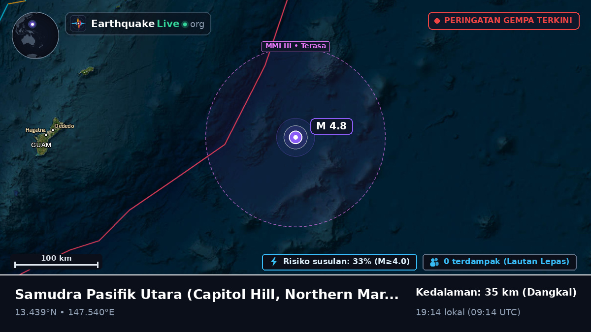 Samudra Pasifik Utara (Northern Mariana Islands)