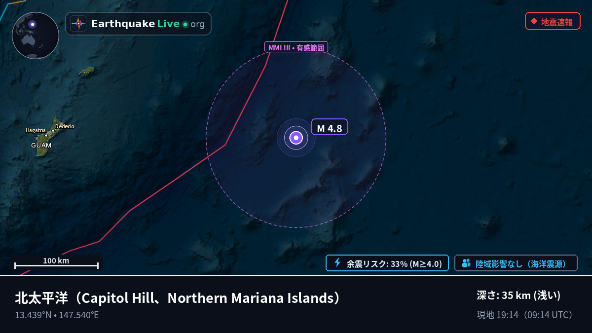 北太平洋 (Northern Mariana Islands)