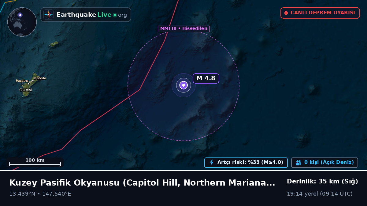 Kuzey Pasifik Okyanusu (Northern Mariana Islands)