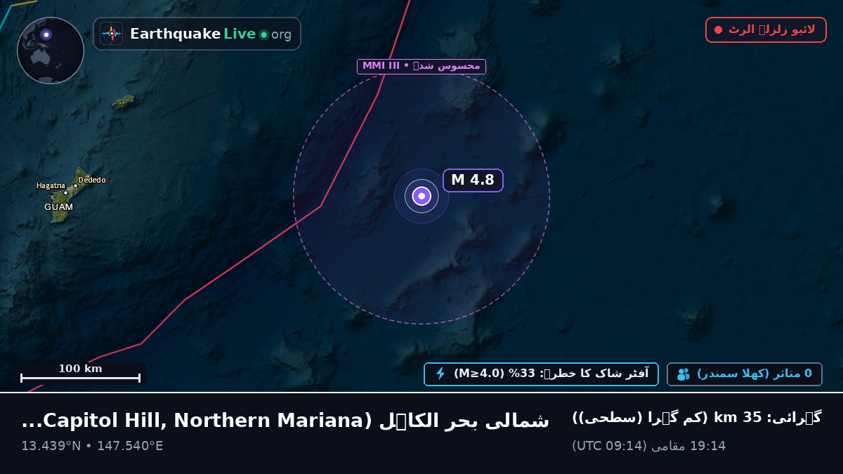 شمالی بحر الکاہل (Northern Mariana Islands)