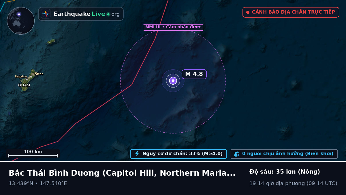 Bắc Thái Bình Dương (Northern Mariana Islands)