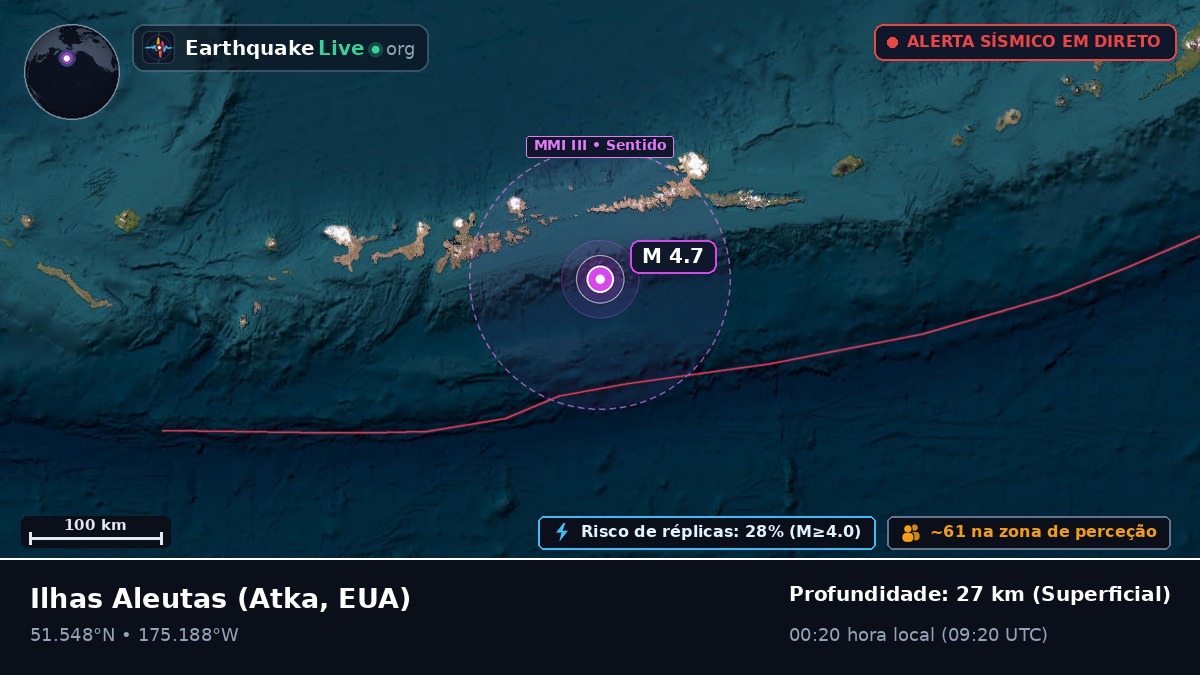 Ilhas Aleutas (EUA)