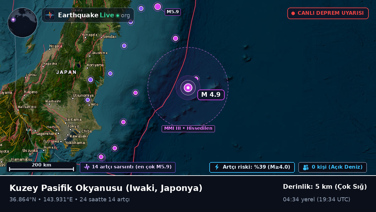 Kuzey Pasifik Okyanusu (Japonya)