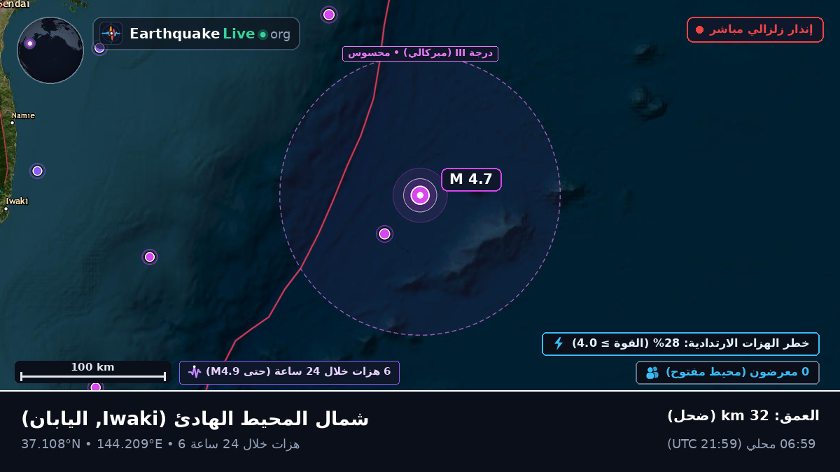 شمال المحيط الهادئ (اليابان)