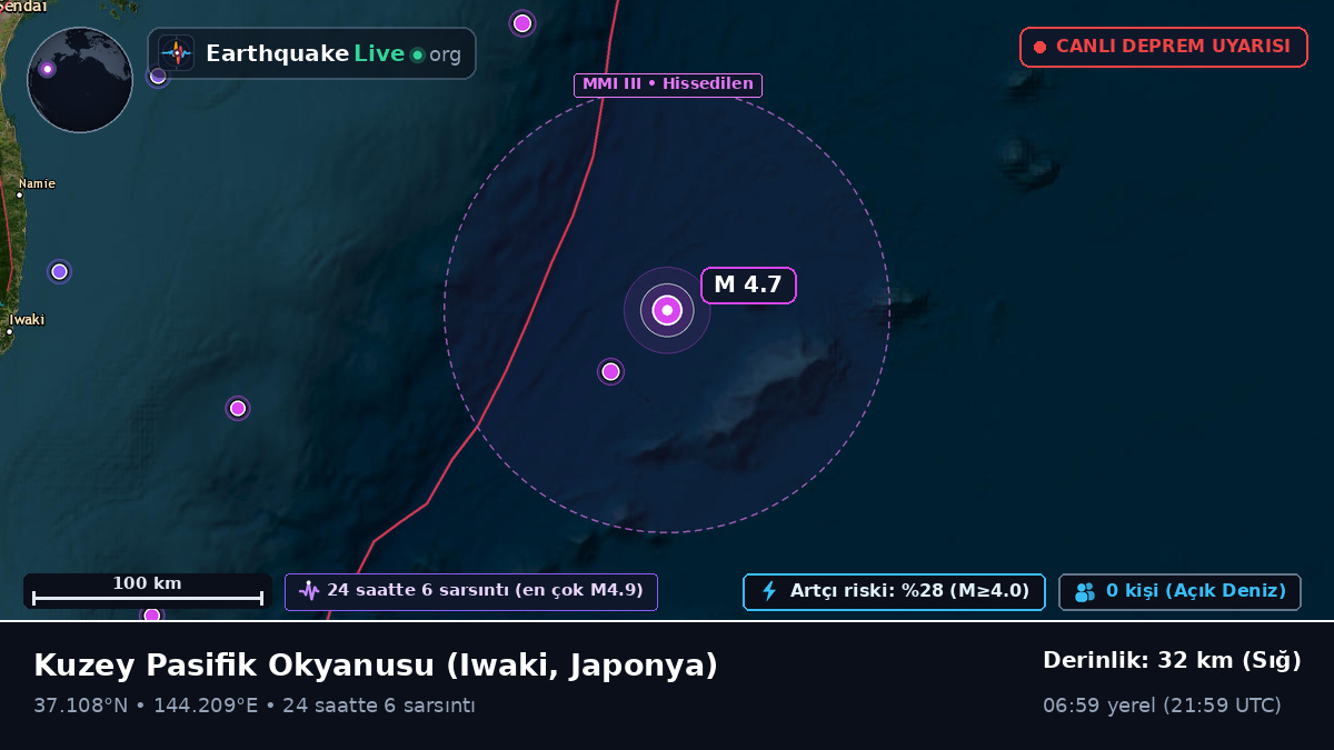 Kuzey Pasifik Okyanusu (Japonya)