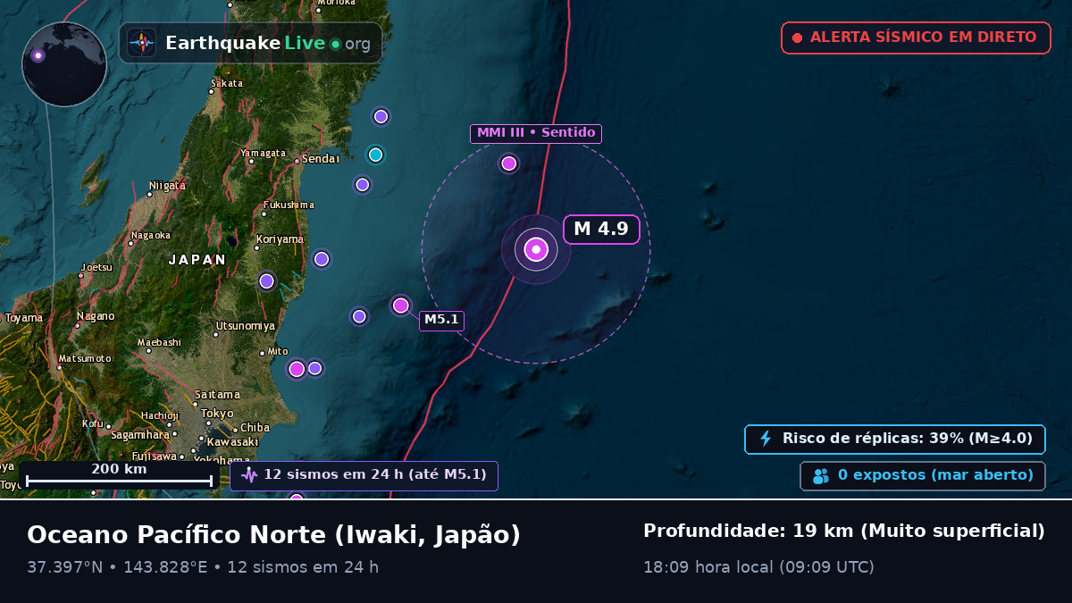 Oceano Pacífico Norte (Japão)