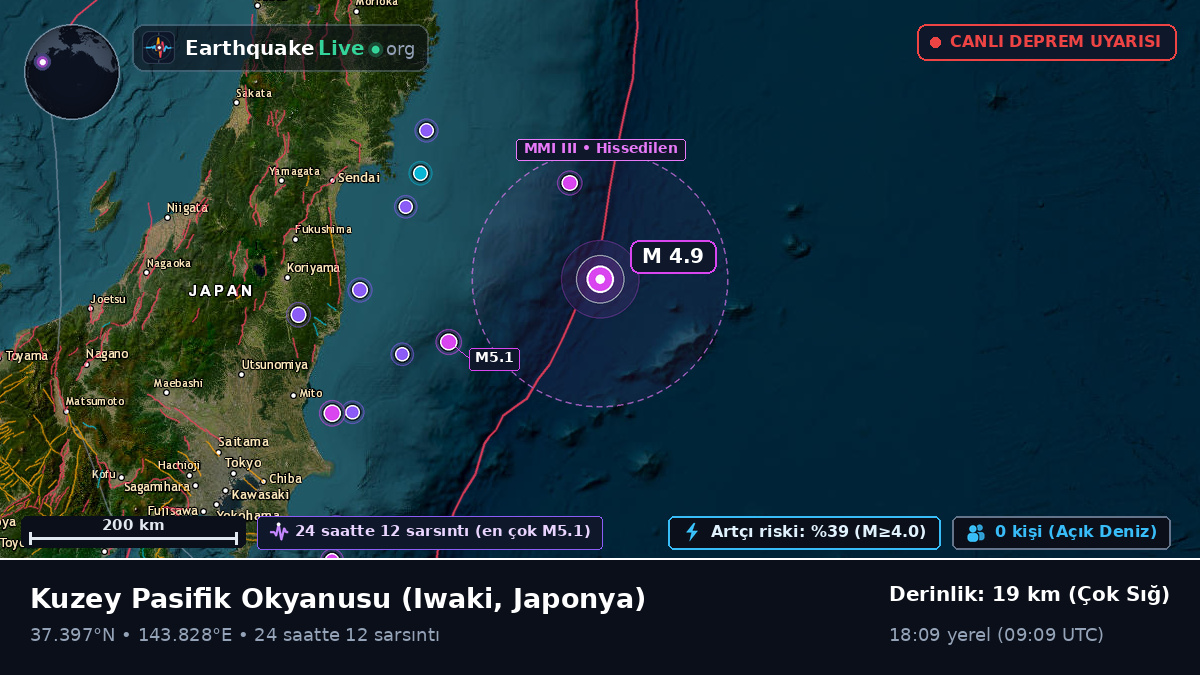 Kuzey Pasifik Okyanusu (Japonya)