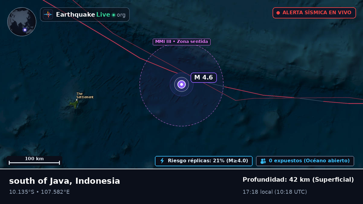 Océano Índico (Indonesia)