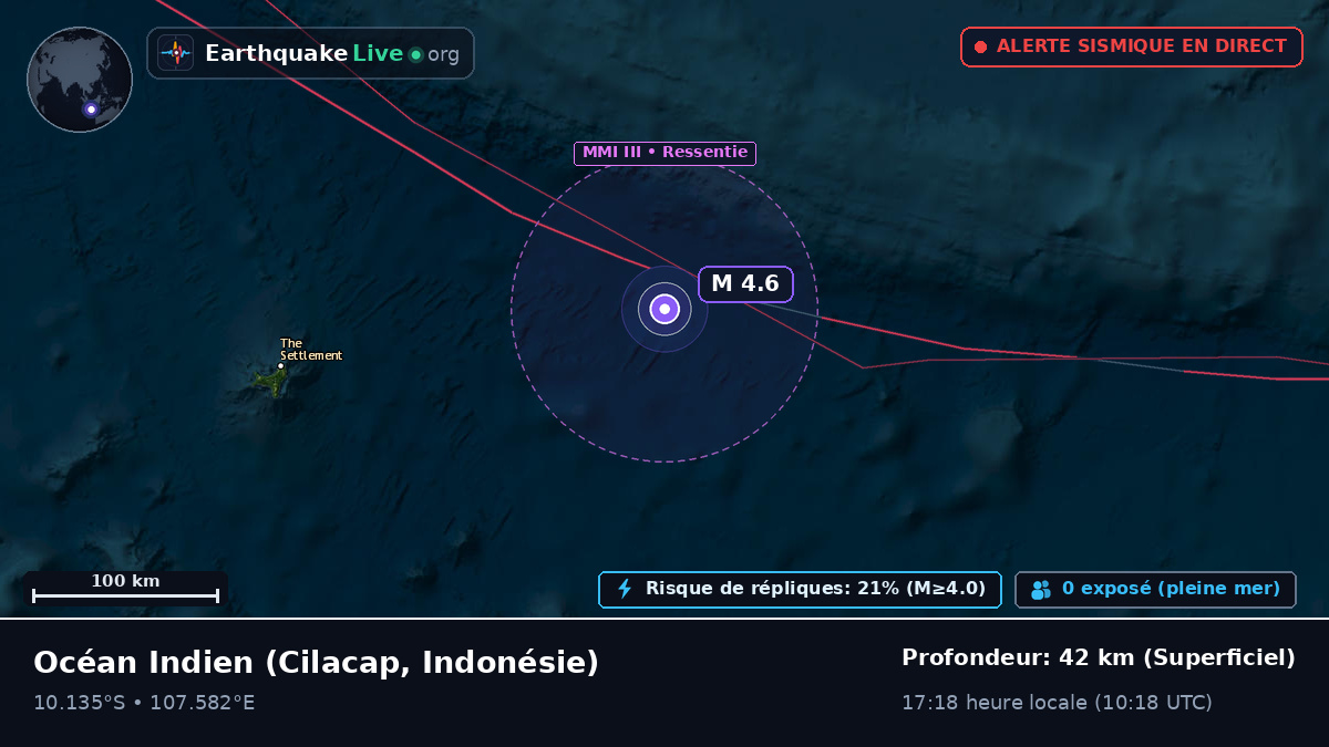 Océan Indien (Indonésie)