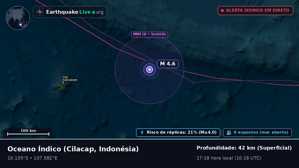 Oceano Índico (Indonésia)