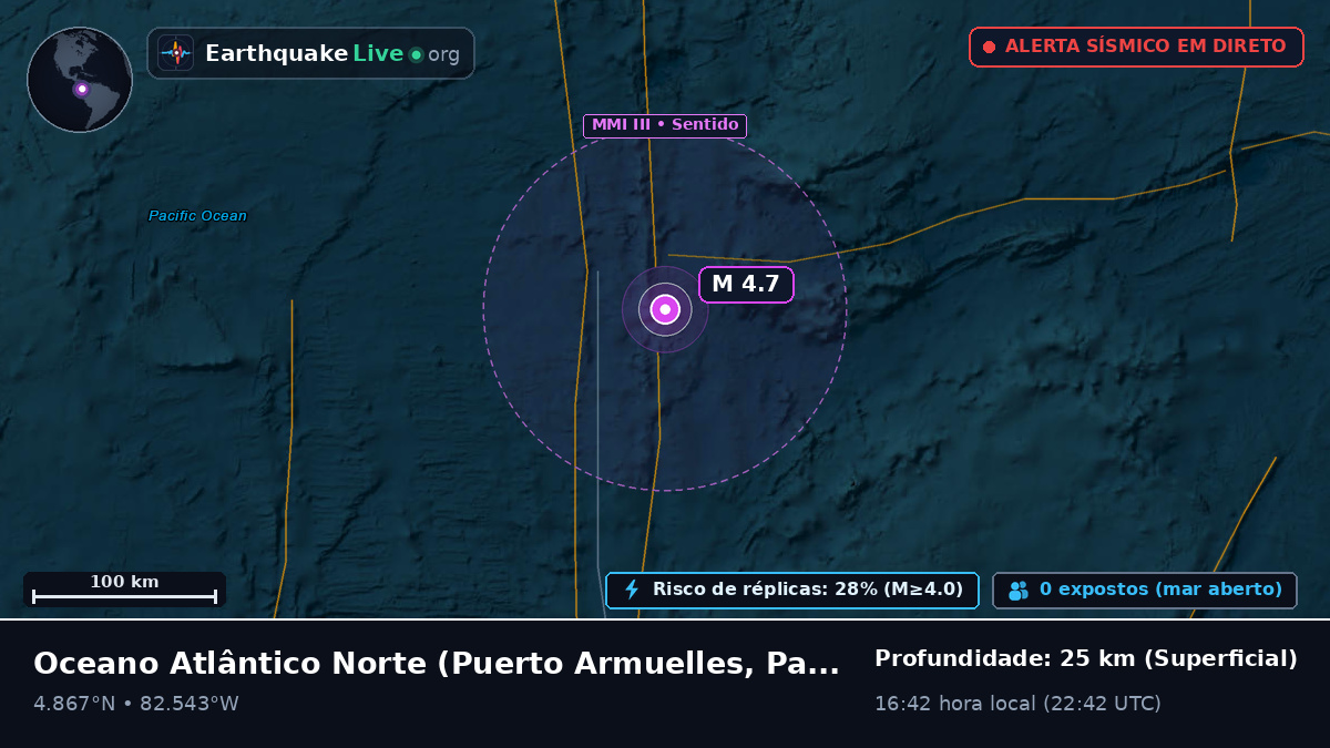 Oceano Atlântico Norte (Panamá)
