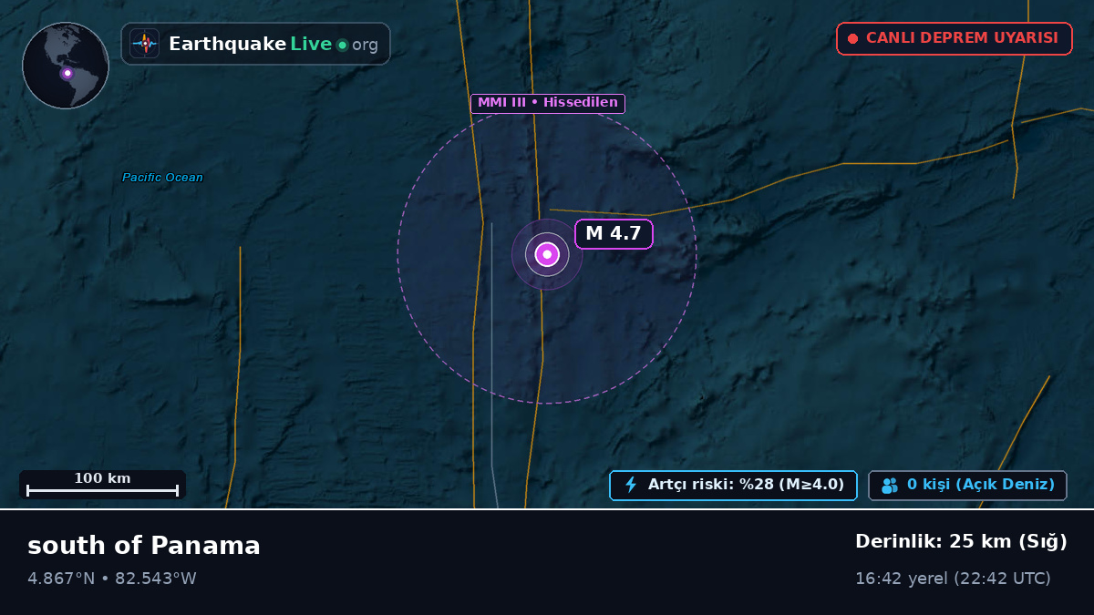 Kuzey Atlantik Okyanusu (Panama)