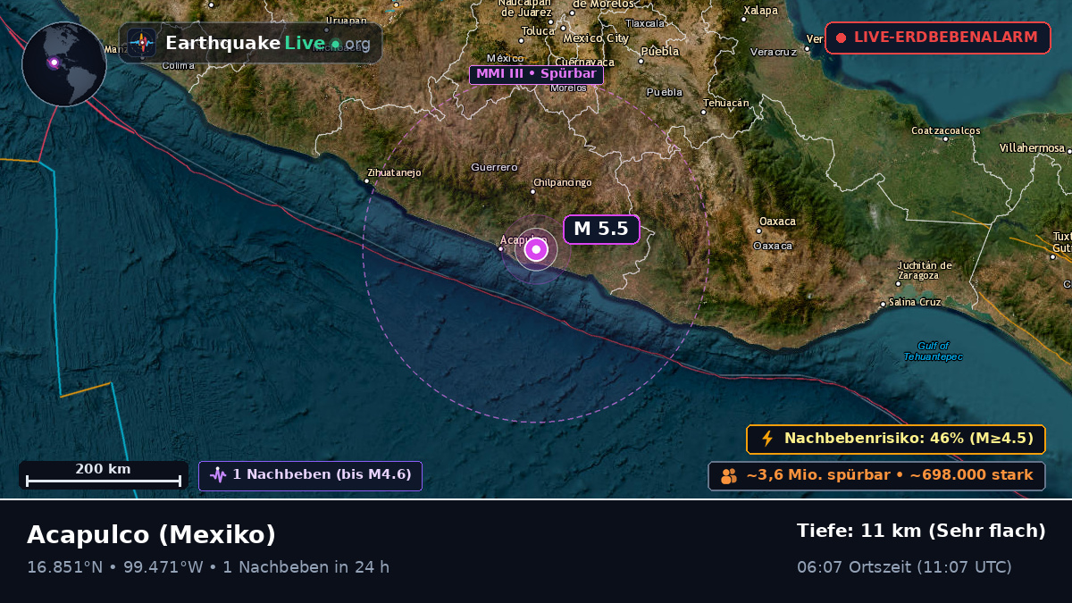 Guerrero, Mexiko