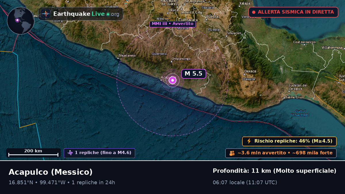 Guerrero, Messico